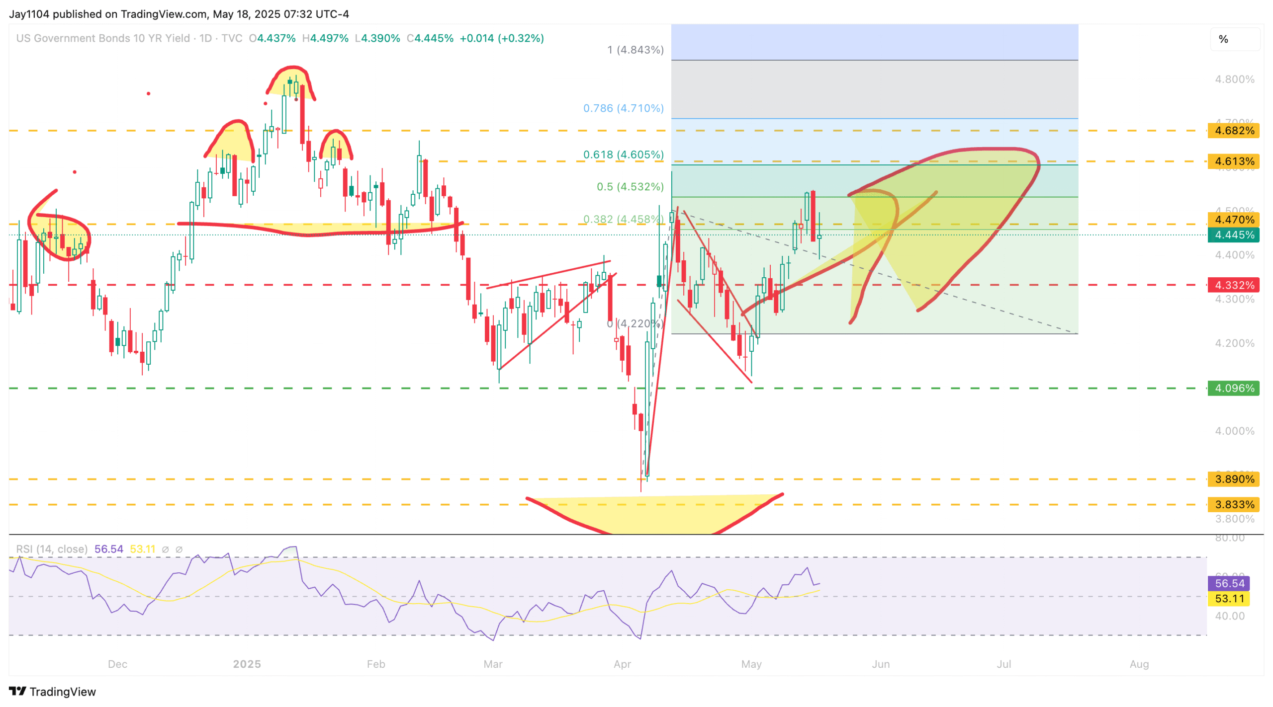 US 10-Year Yield-Daily Chart