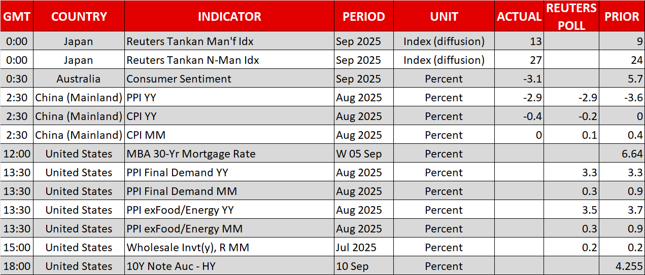 Economic Calendar