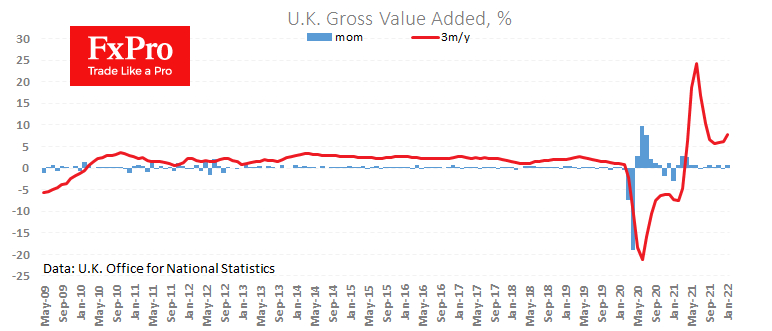 UK GDP.