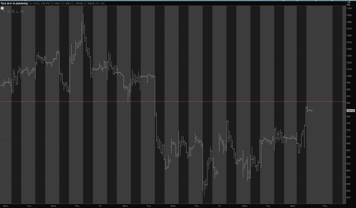 Tesla Chart