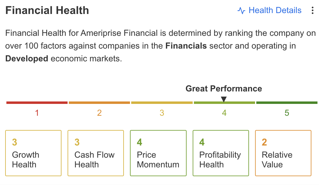 AMP Financial Health Score
