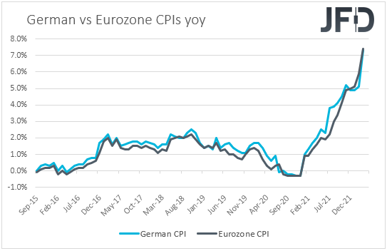 Eurozone vs German CPI YoY.