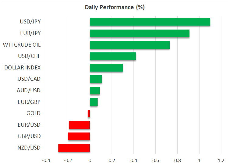 Daily Performance