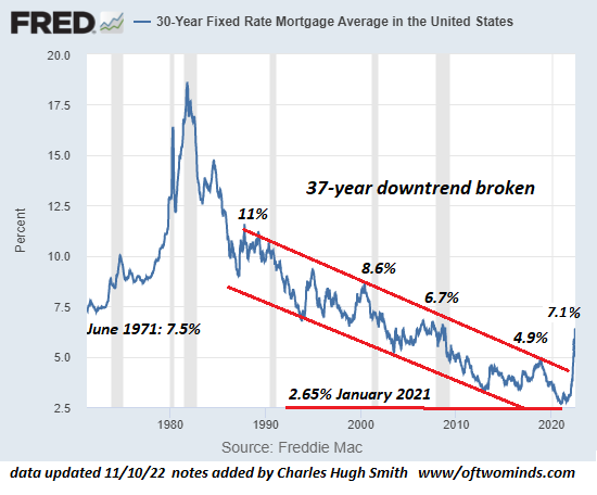 US 30-Year Fixed Mortgage Average