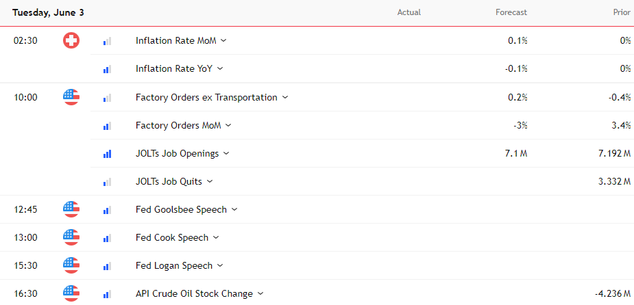 Economic Calendar