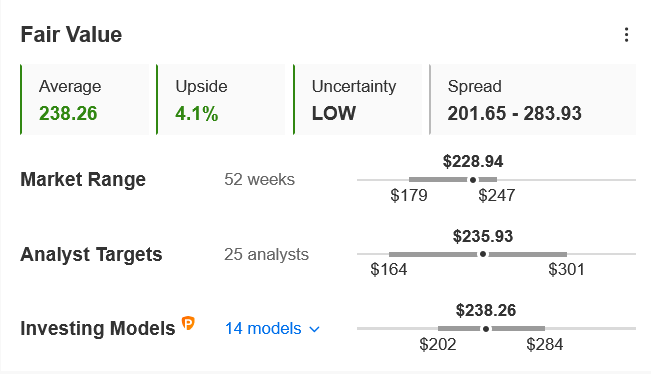 CAT Fair Value