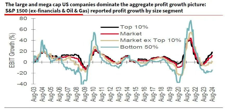 มูลค่าตลาดของ S&P 1500