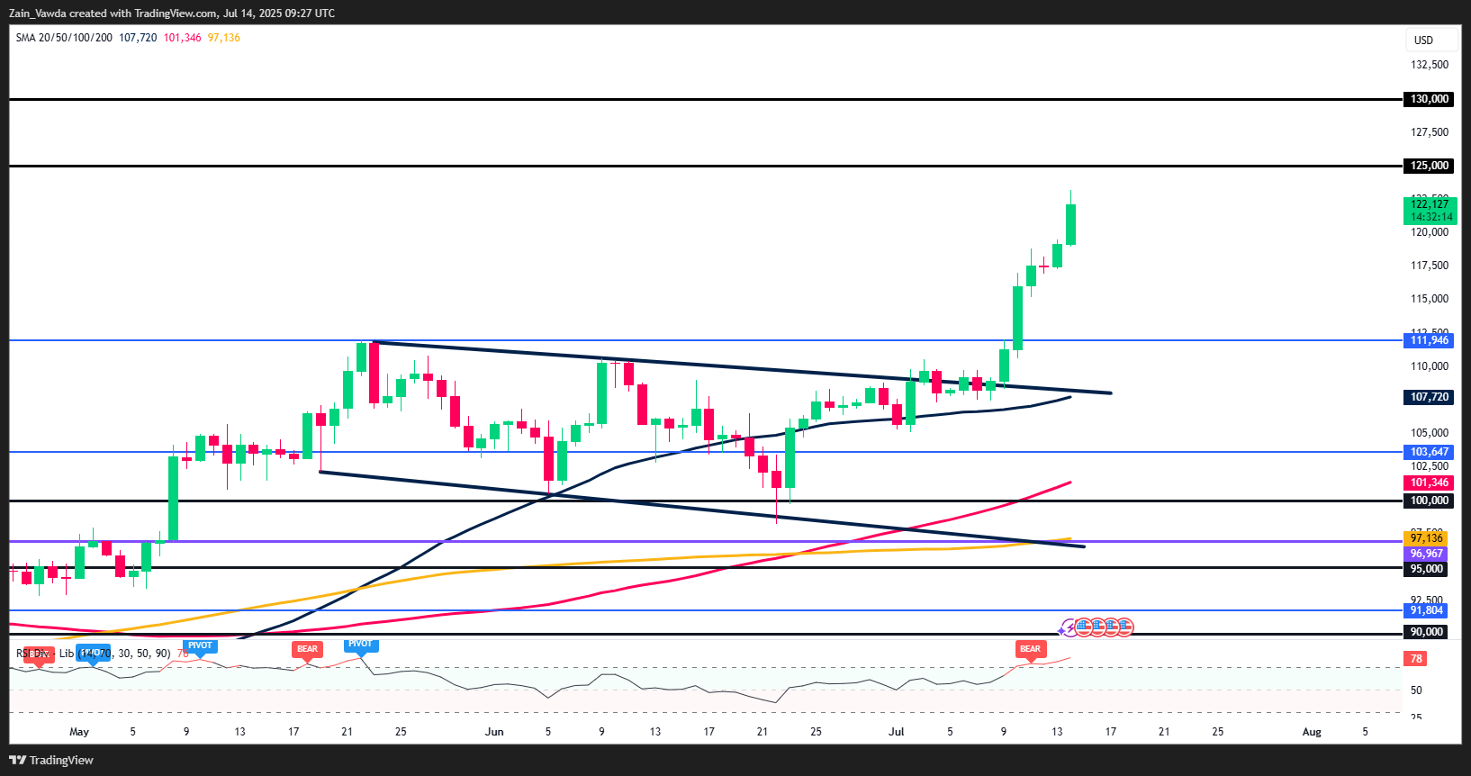 BTC/USD-Daily Chart BTC/USD-Daily Chart