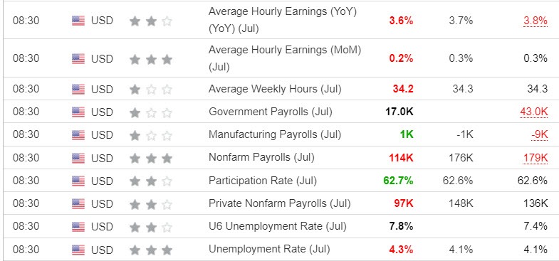 Economic Calendar