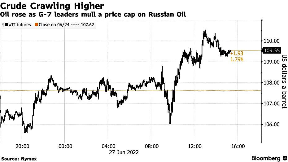 Crude Oil Price Chart