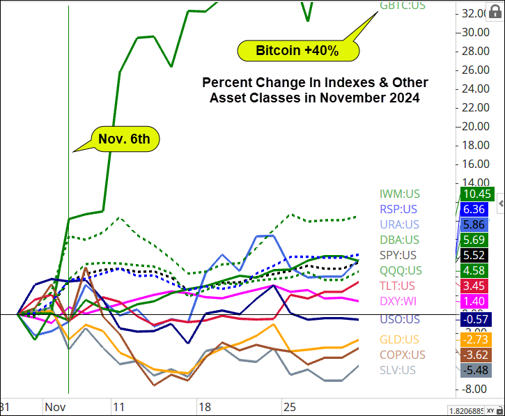 Bitcoin Price Chart