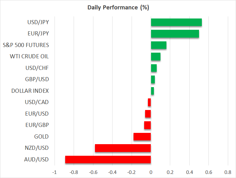 Daily Performance