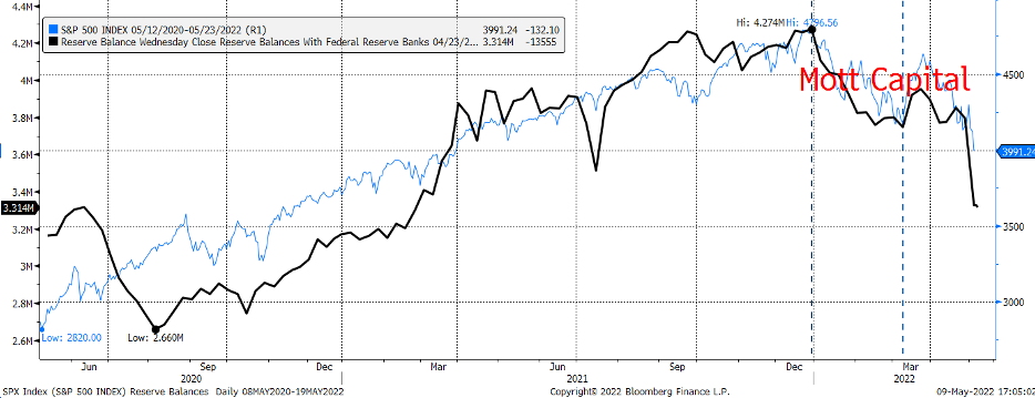 Balance Sheet