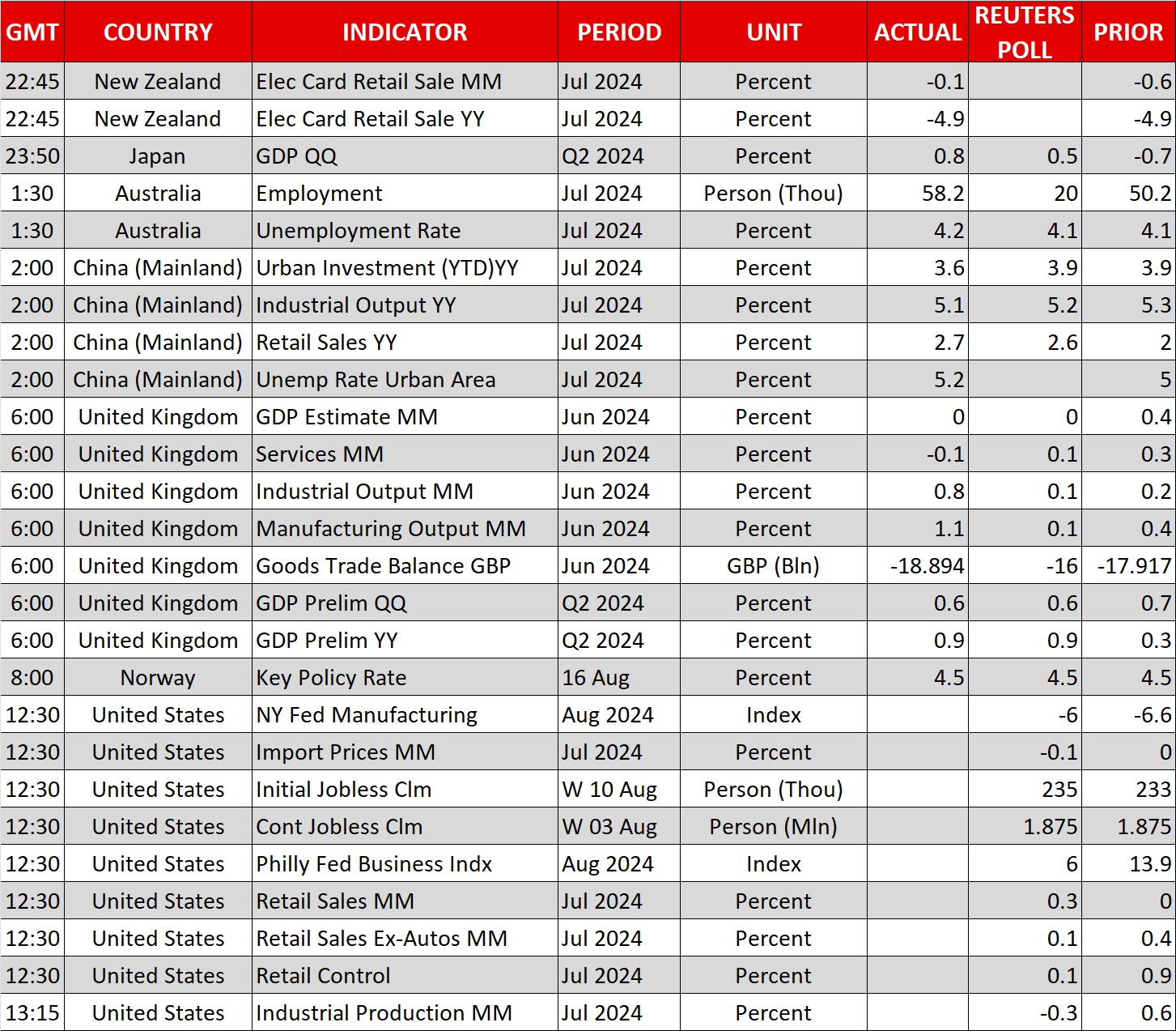 Economic Calendar