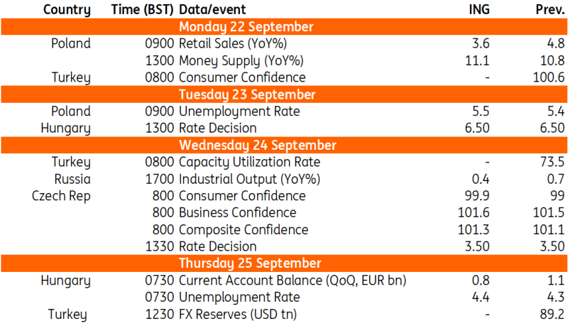 Key Events in EMEA Next Week