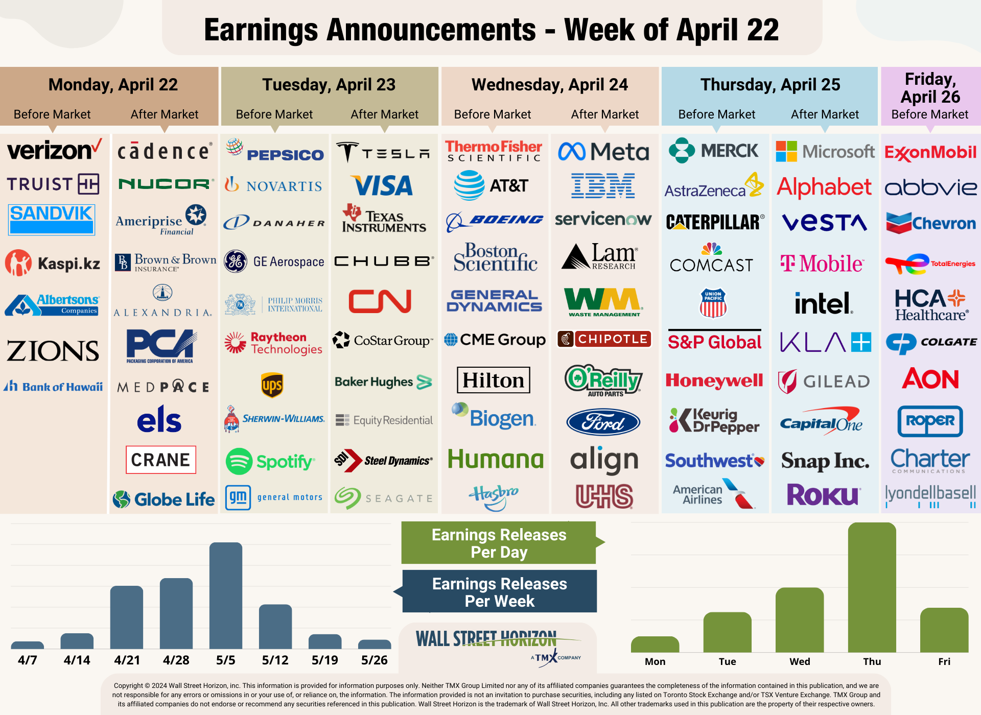 Earnings Announcement - Week of April 22