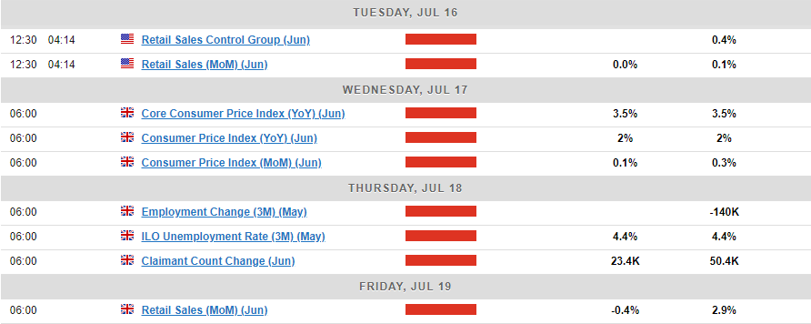 Economic Calendar