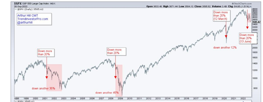 SPX Daily Chart