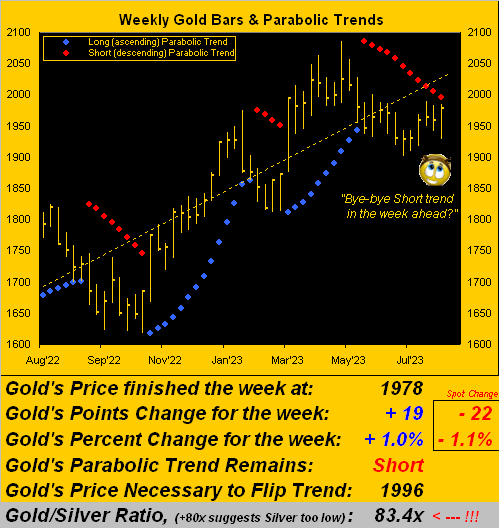 Gold Weekly Bars & Parabolic Trends