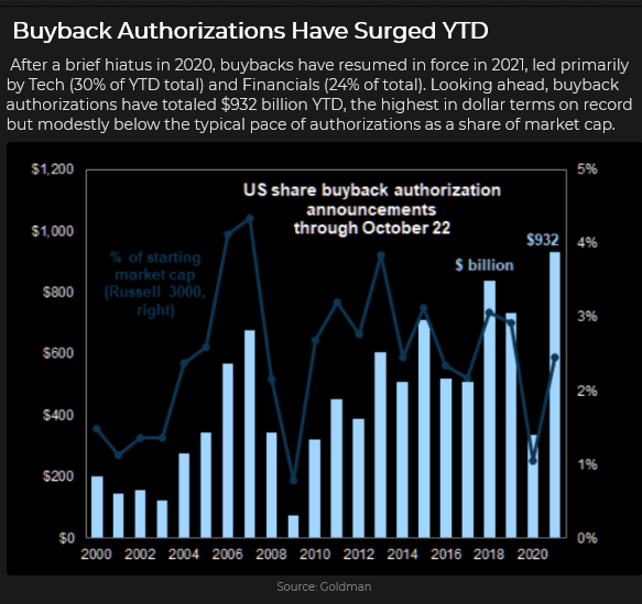 US Share Buybacks