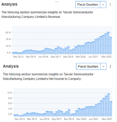 TSMC Revenue Trend