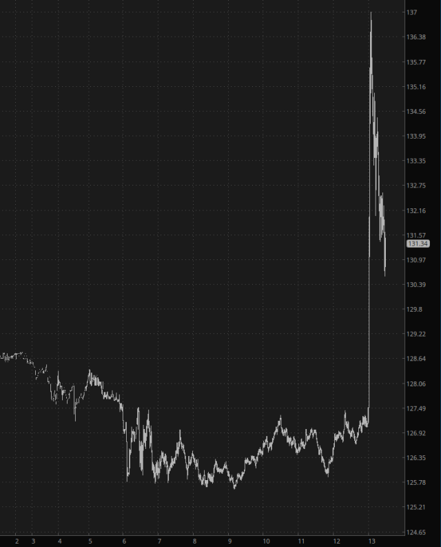 Micron Chart