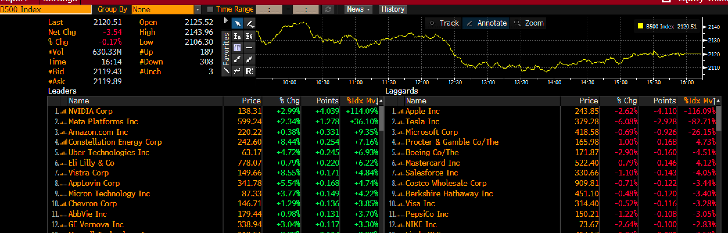 Bloomberg 500 Index