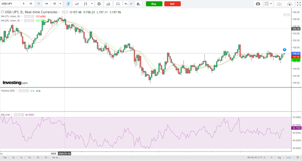 USD/JPY-Daily Chart