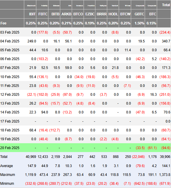 ETF Flows