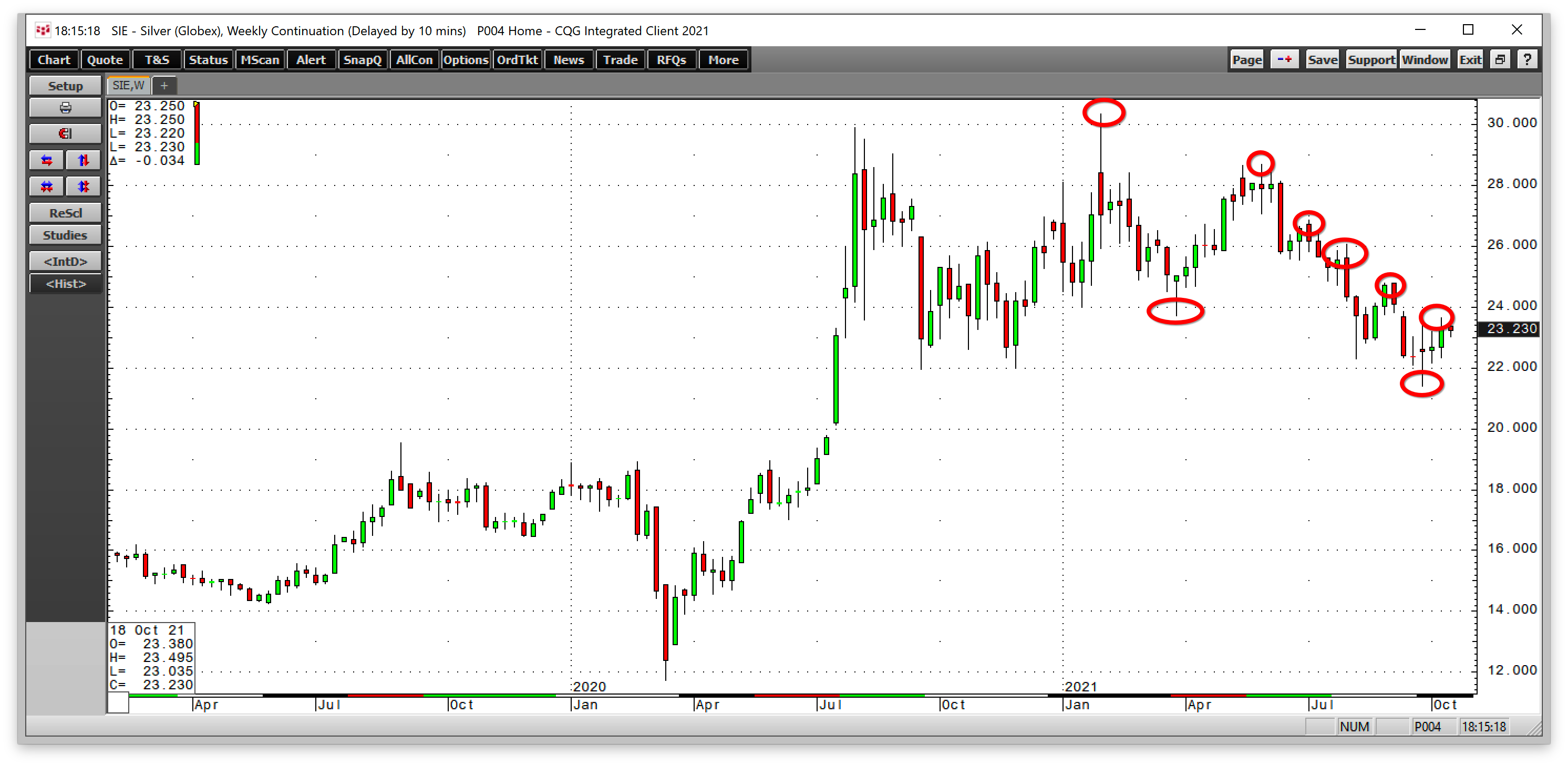 Silver Weekly