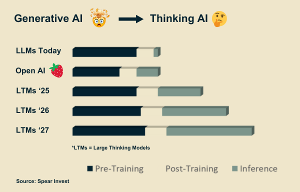 Generative AI