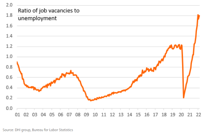 Ratio Of Job Vacancies To The Number Of Unemployed People