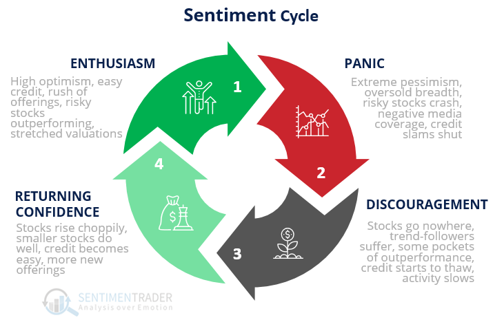 Sentiment Cycle