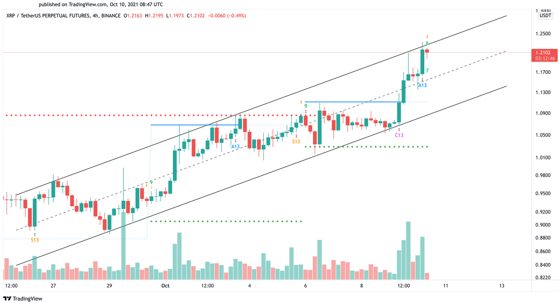 XRP 4-Hour Chart