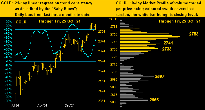 Gold Dots Profile