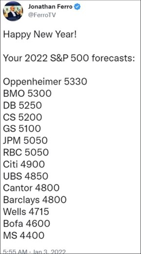 S&P 500 Forecasts For 2022