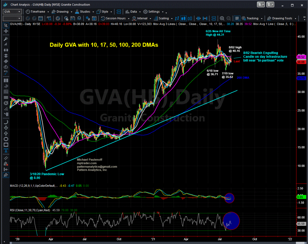 GVA Daily