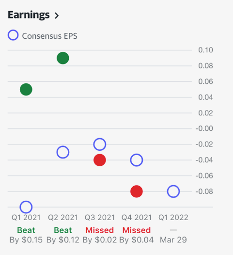 Earnings Performance Chart.