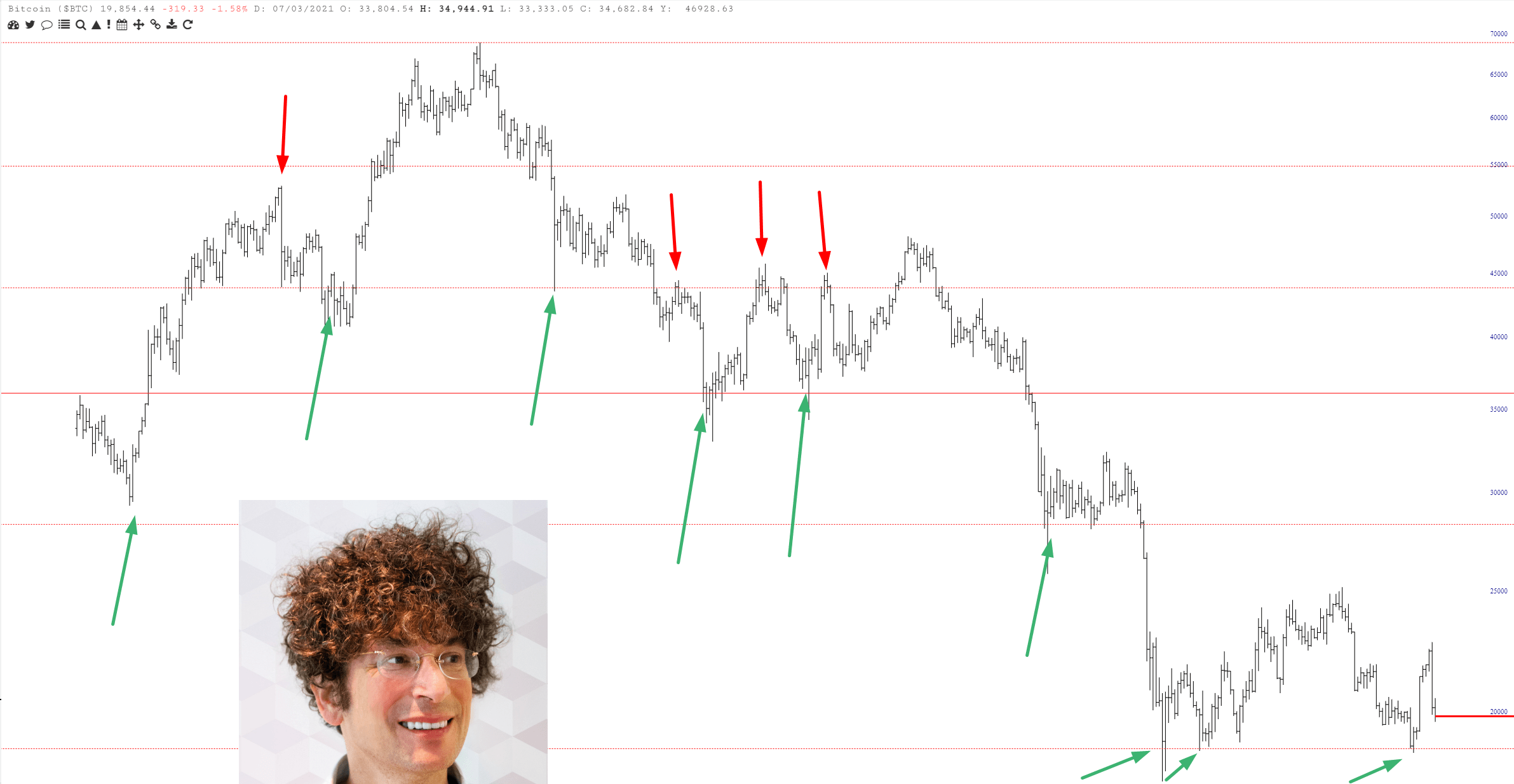 BTC Price Chart