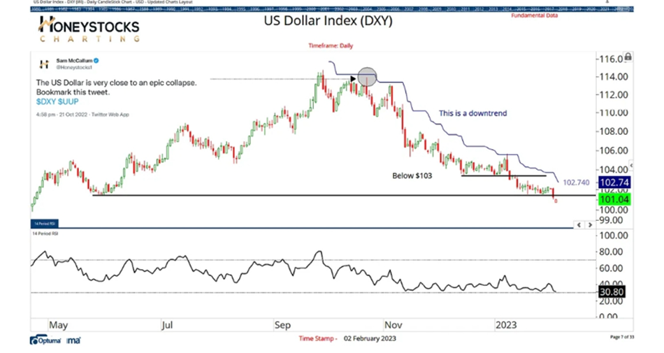 DXY-Chart