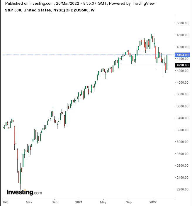 SPX Weekly