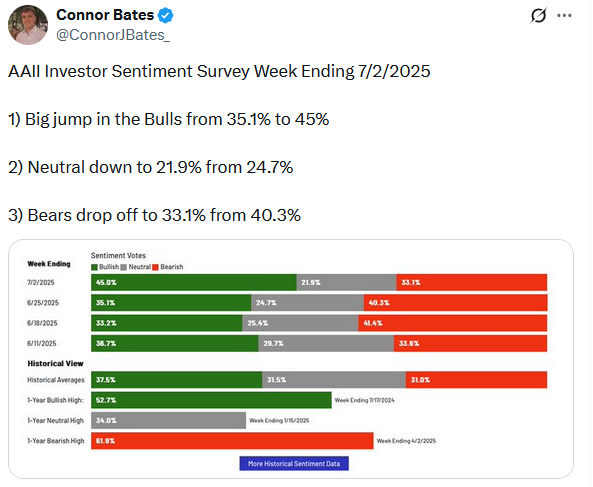 Investor Sentiment