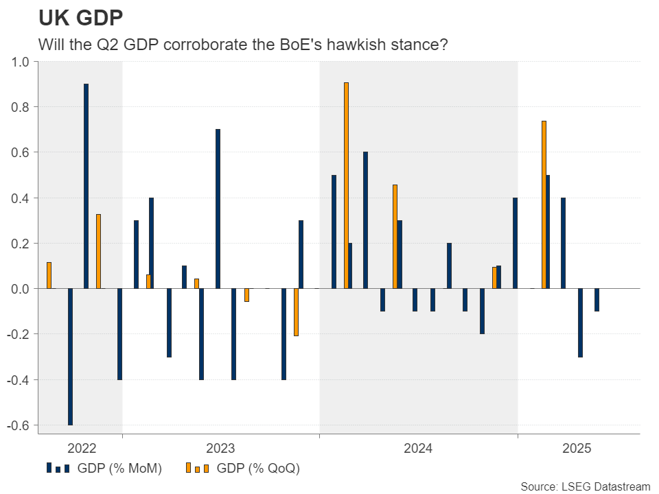 UK GDP