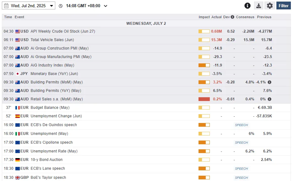 Economic Data Releases