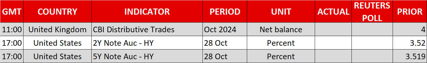 Economic Calendar