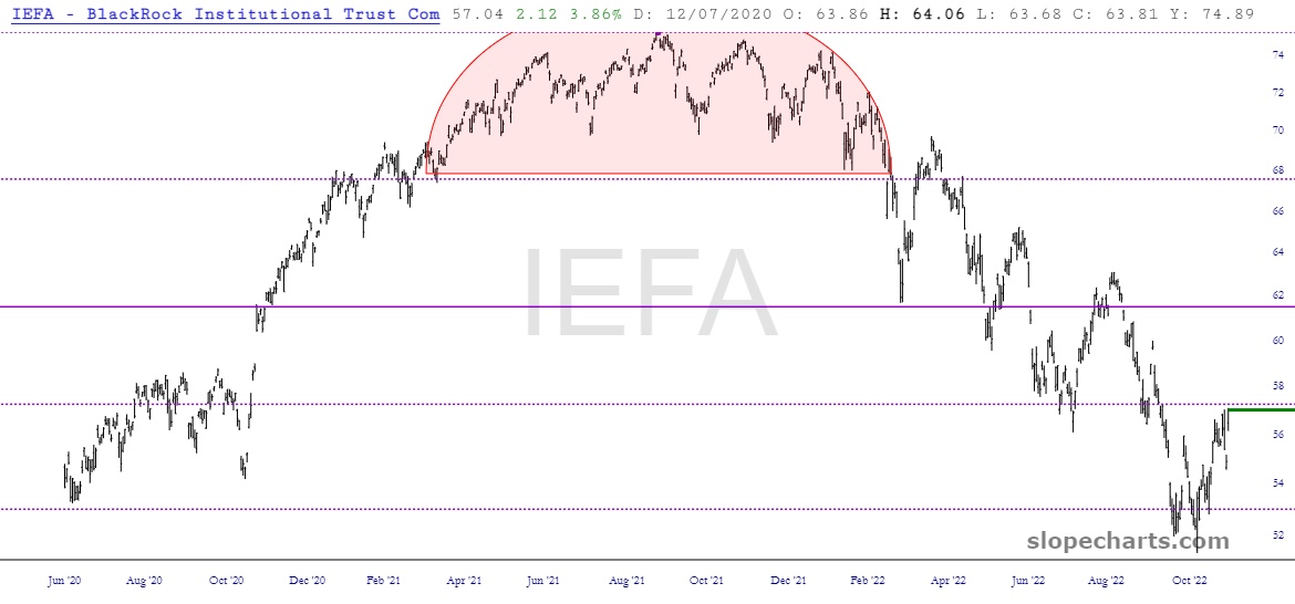 IEFA Chart