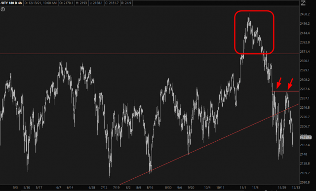 RTY Chart