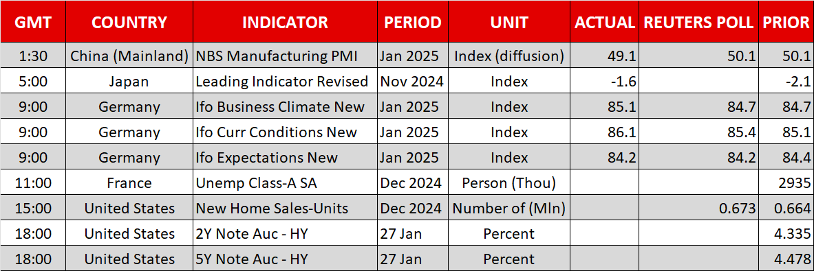 Economic Calendar