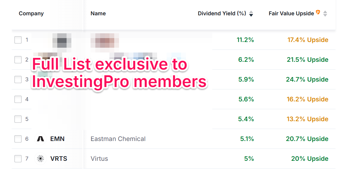 List of Dividend Stocks
