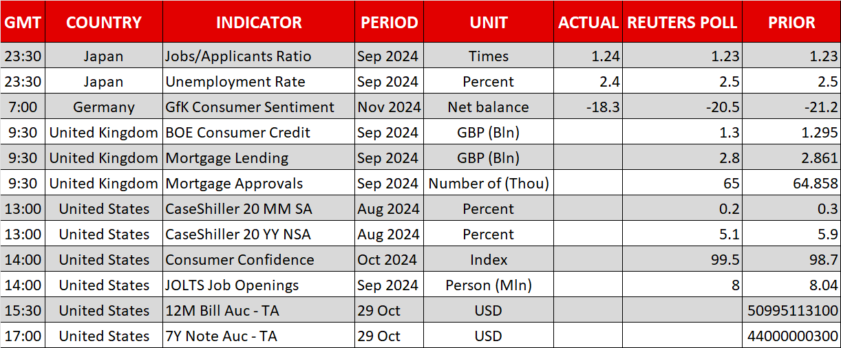 Economic Calendar